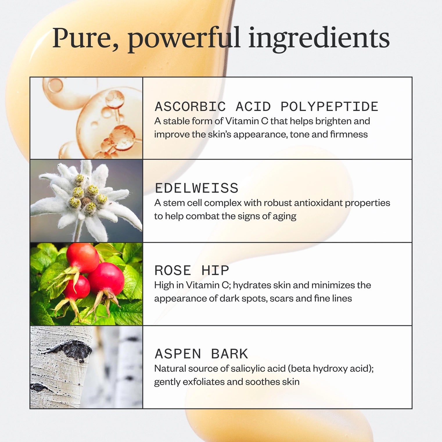 Product packaging with skincare ingredients and their benefits on a white background