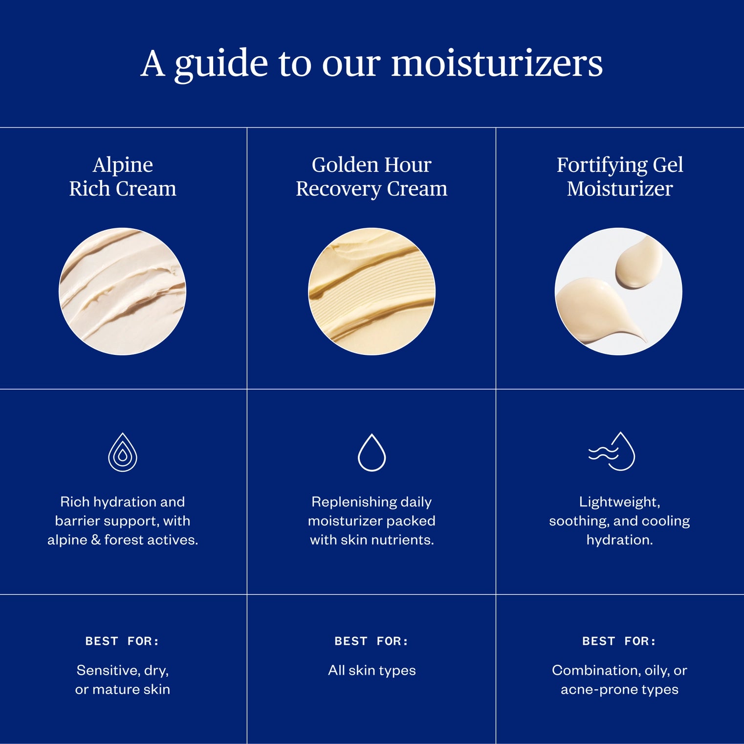 Guide to moisturizers with product images and descriptions on a blue background
