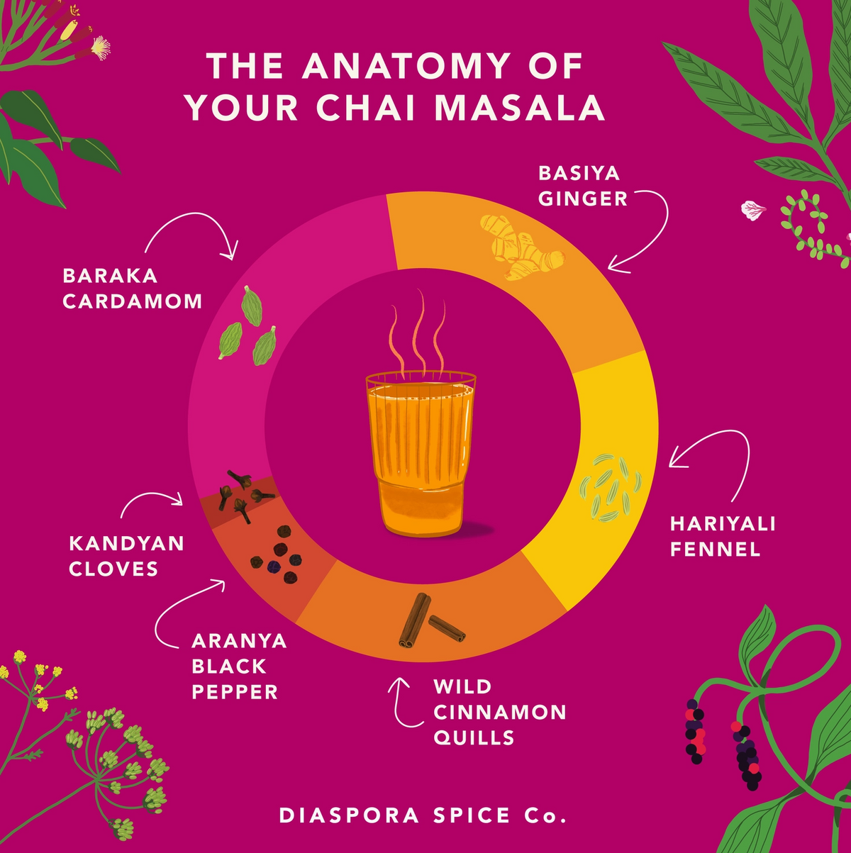 Diaspora Co. Chai Spice (Spice Blend) - For Lattes & Baking
